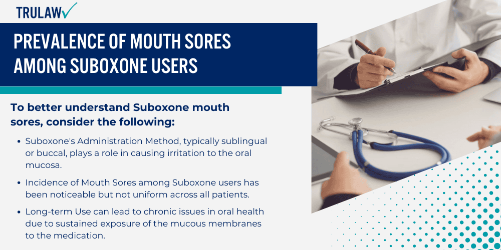 Prevalence of Mouth Sores Among Suboxone Users