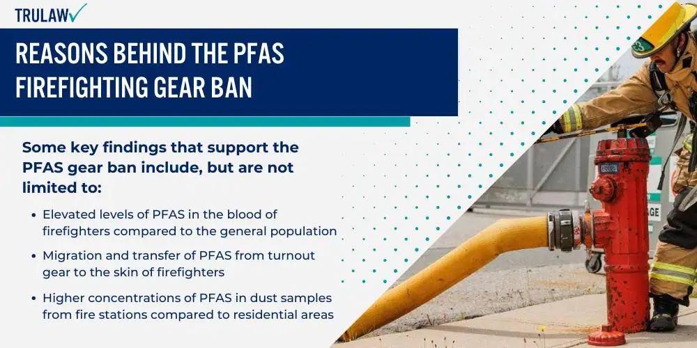 Reasons Behind the PFAS Firefighting Gear Ban
