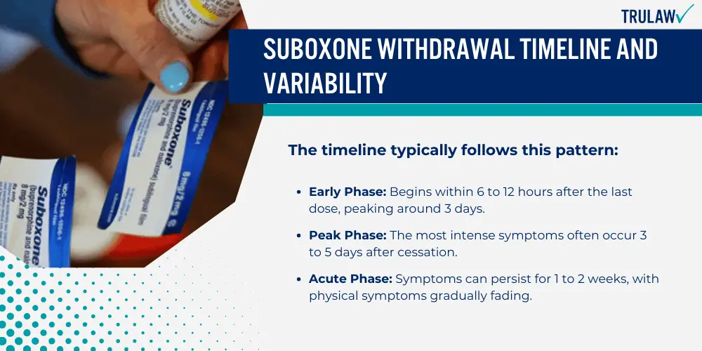Suboxone Withdrawal Timeline and Variability