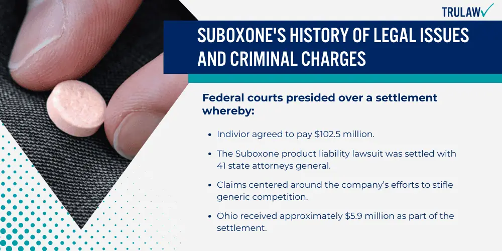 Suboxone's History of Legal Issues and Criminal Charges