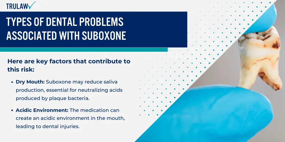 Types of Dental Problems Associated with Suboxone