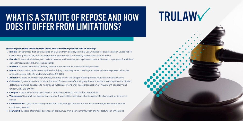 The Statute of Limitations in Transvaginal Mesh Cases; What Is a Statute of Limitations and Why Does It Matter; How Transvaginal Mesh Cases Differ from Typical Product Liability Claims; The Discovery Rule_ When Does Your Clock Actually Start; How the Discovery Rule Works in Mesh Litigation; Proving When You Discovered Your Mesh-Related Injury; State-by-State Variations_ Where You File Matters; Common State Time Limits and How They Apply; Choosing the Right Jurisdiction for Your Case; Recognizing the Statute of Repose_ An Additional Time Barrier; What Is a Statute of Repose and How Does It Differ from Limitations