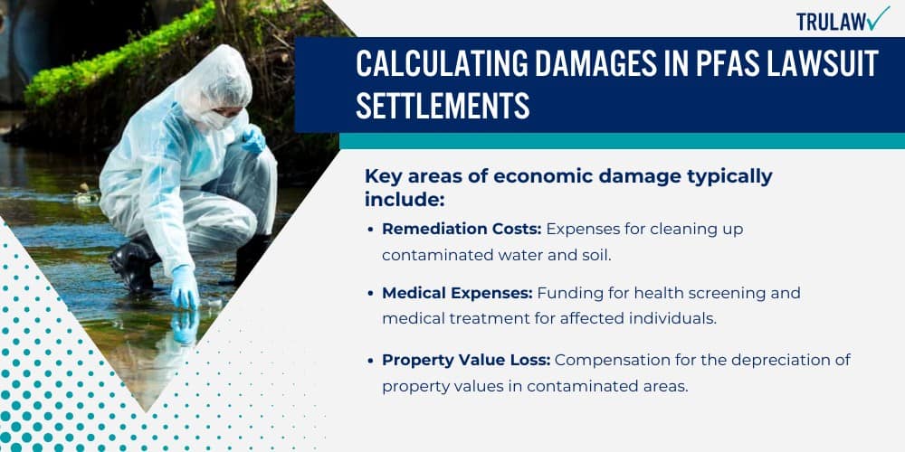 Calculating Damages in PFAS Lawsuit Settlements