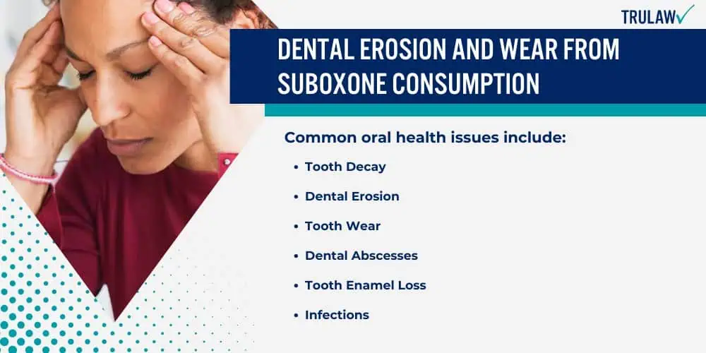 Dental Erosion and Wear from Suboxone Consumption