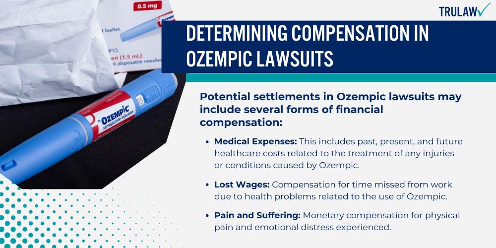 Determining Compensation in Ozempic Lawsuits