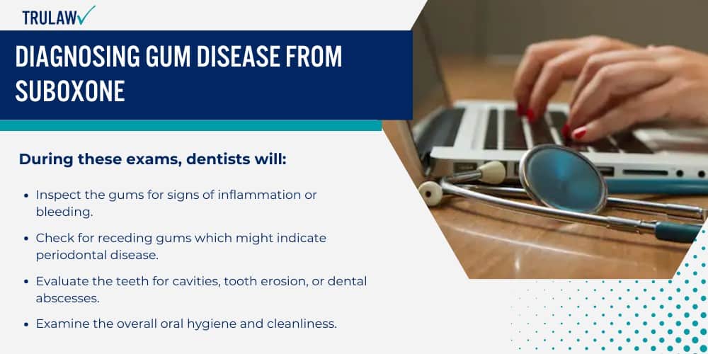 Diagnosing Gum Disease from Suboxone