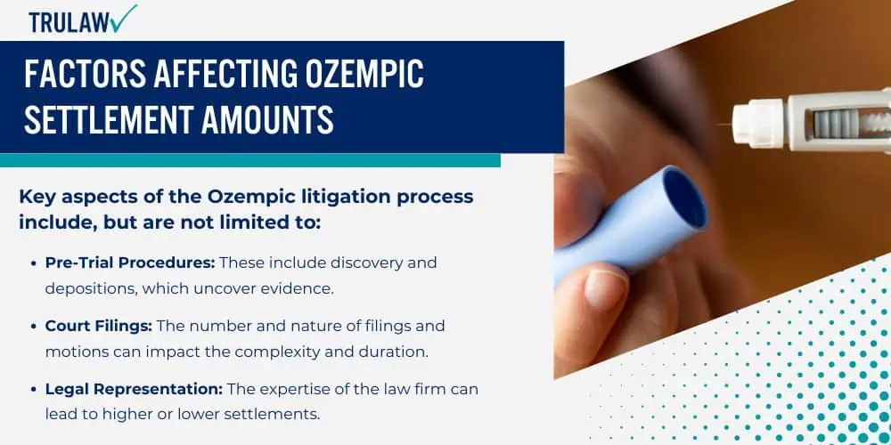 Factors Affecting Ozempic Settlement Amounts