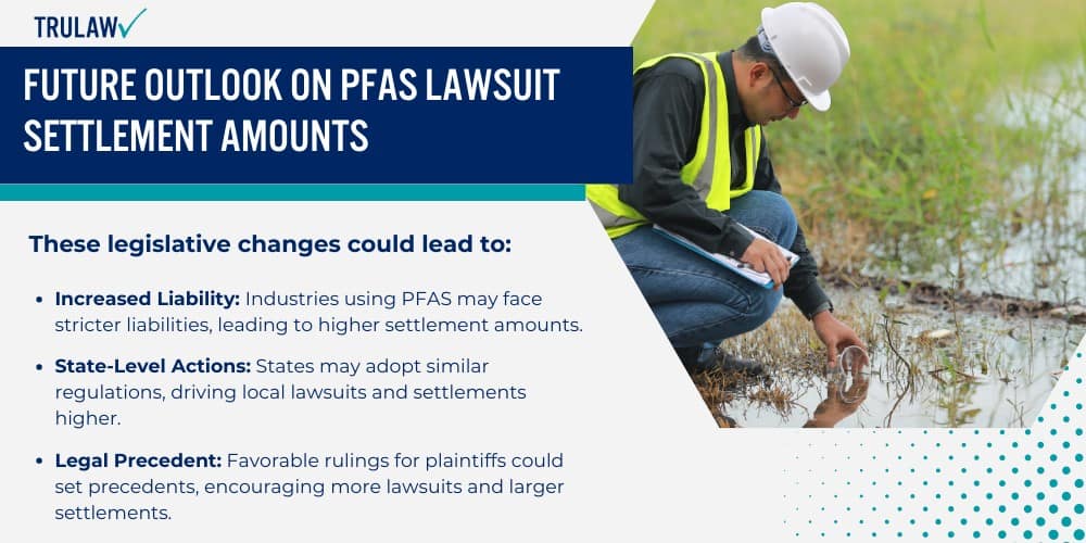 Future Outlook on PFAS Lawsuit Settlement Amounts