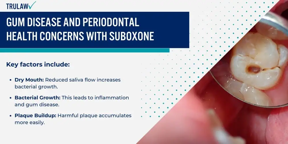 Gum Disease and Periodontal Health Concerns with Suboxone