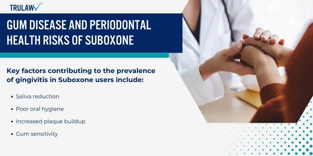 Gum Disease and Periodontal Health Risks of Suboxone