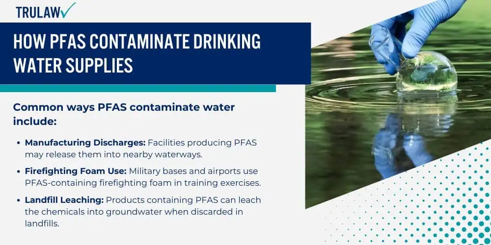 How PFAS Contaminate Drinking Water Supplies