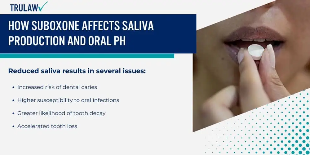 How Suboxone Affects Saliva Production and Oral pH