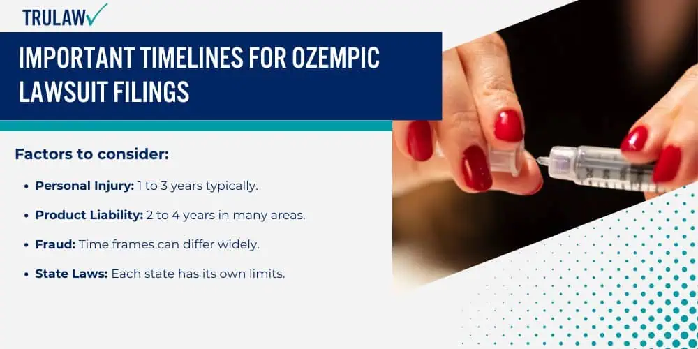 Important Timelines for Ozempic Lawsuit Filings