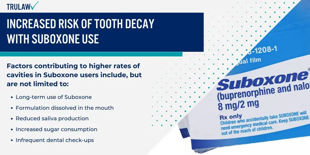 Increased Risk of Tooth Decay with Suboxone Use