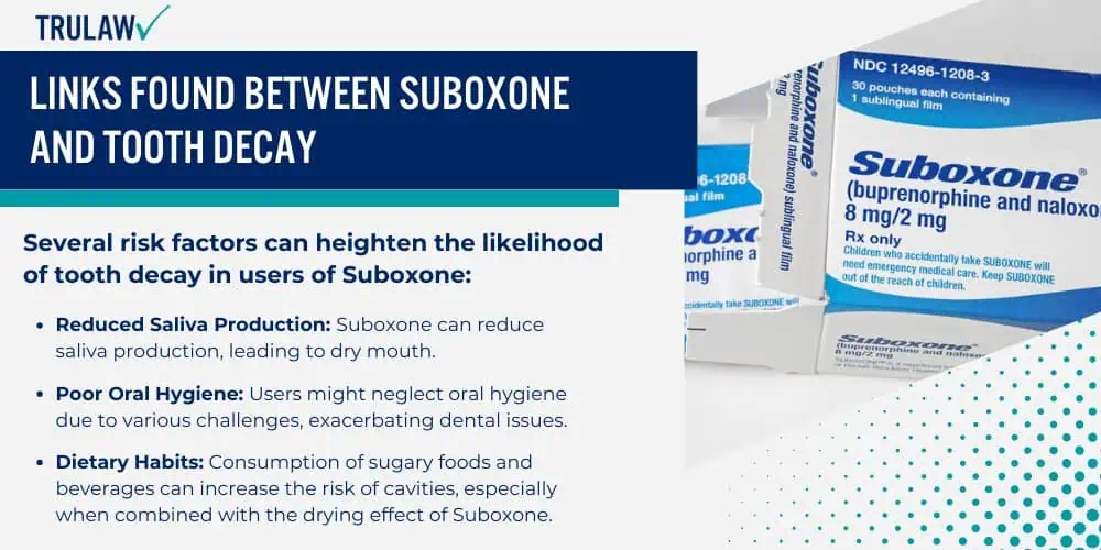 Links Found Between Suboxone and Tooth Decay