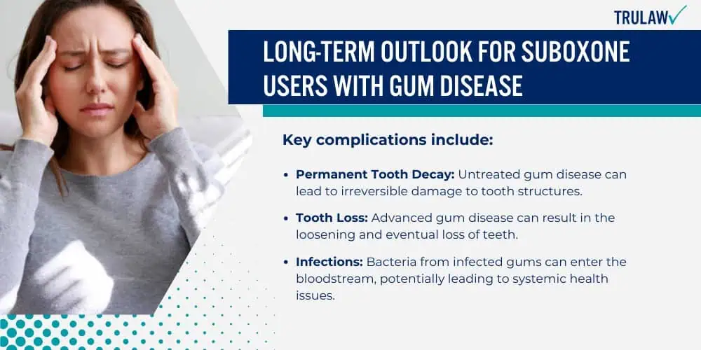 Long-Term Outlook for Suboxone Users with Gum Disease