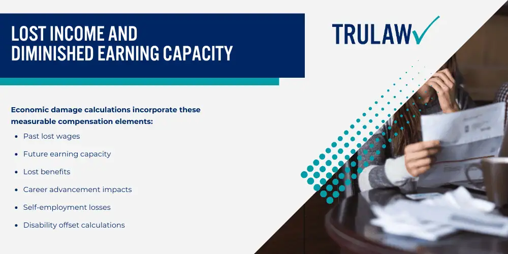 Current Ozempic Lawsuit Settlement Amount Estimates; Key Factors That Determine Your Ozempic Settlement Value; Medical Expenses and Treatment Costs; Lost Income and Diminished Earning Capacity