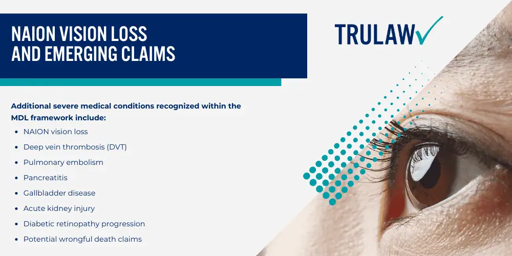 Current Ozempic Lawsuit Settlement Amount Estimates; Key Factors That Determine Your Ozempic Settlement Value; Medical Expenses and Treatment Costs; Lost Income and Diminished Earning Capacity; Types of Injuries That Qualify for Ozempic Compensation; NAION Vision Loss and Emerging Claims