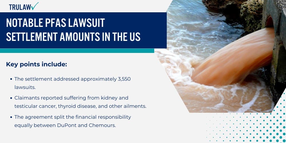 Notable PFAS Lawsuit Settlement Amounts in the US