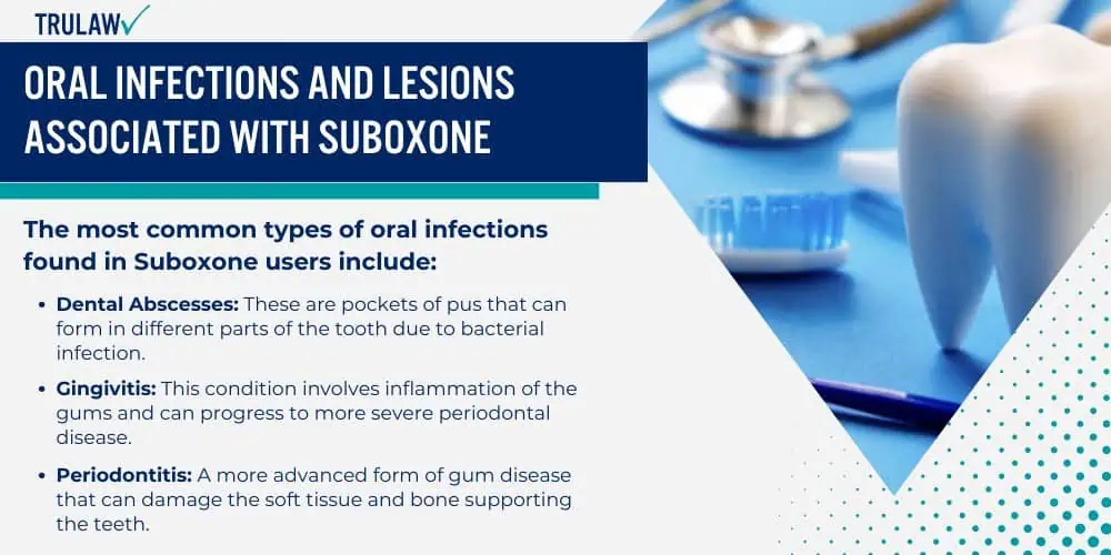 Oral Infections and Lesions Associated with Suboxone