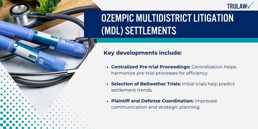 Ozempic Multidistrict Litigation (MDL) Settlements