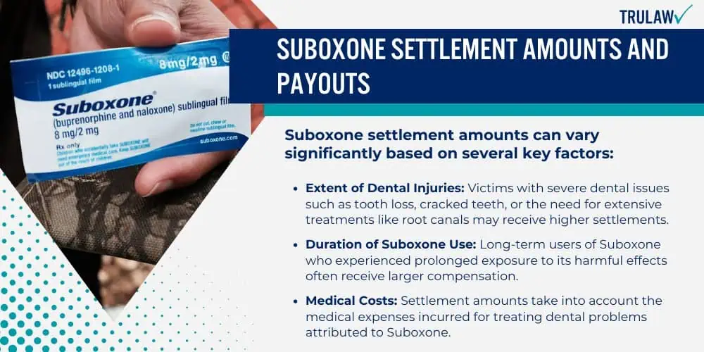 Suboxone Settlement Amounts and Payouts