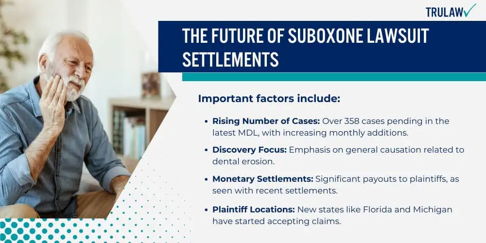 The Future of Suboxone Lawsuit Settlements