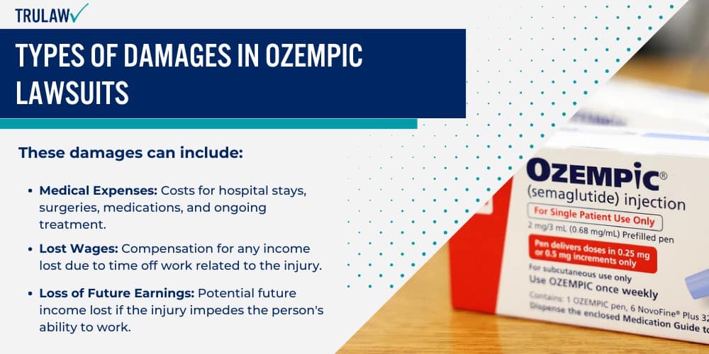 Types of Damages in Ozempic Lawsuits