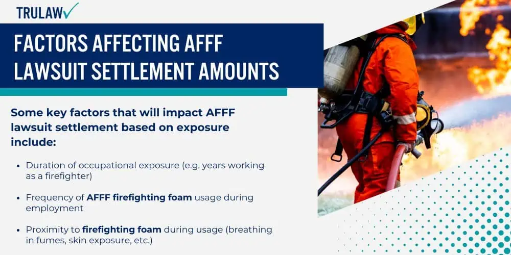 Factors Affecting AFFF Lawsuit Settlement Amounts