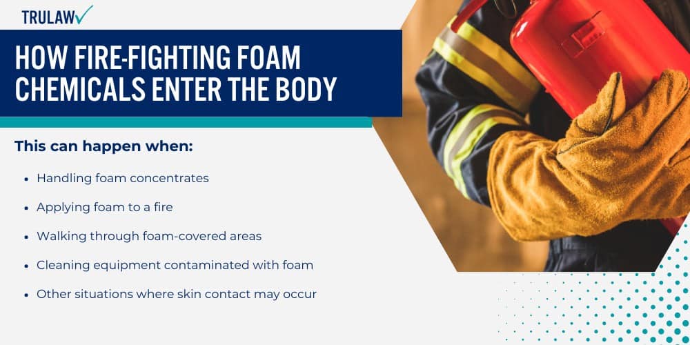 How Fire-Fighting Foam Chemicals Enter the Body