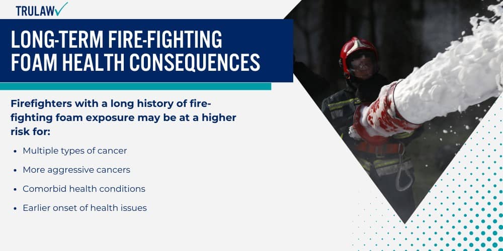 Long-Term Fire-Fighting Foam Health Consequences