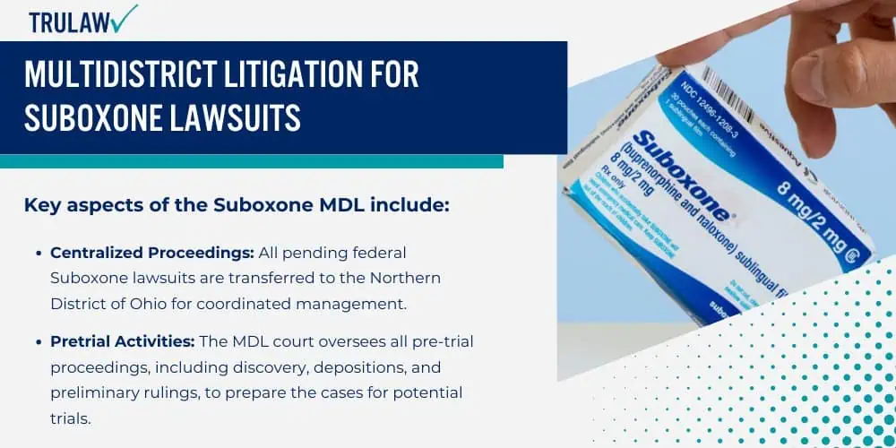 Multidistrict Litigation for Suboxone Lawsuits