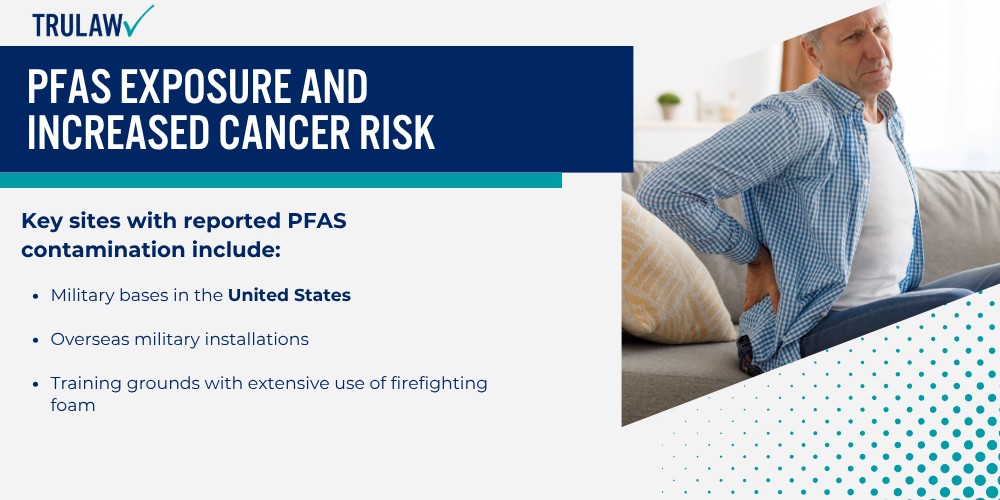 PFAS Exposure and Increased Cancer Risk
