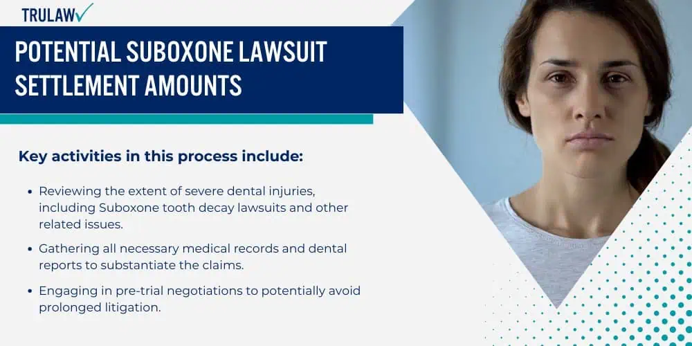 Potential Suboxone Lawsuit Settlement Amounts