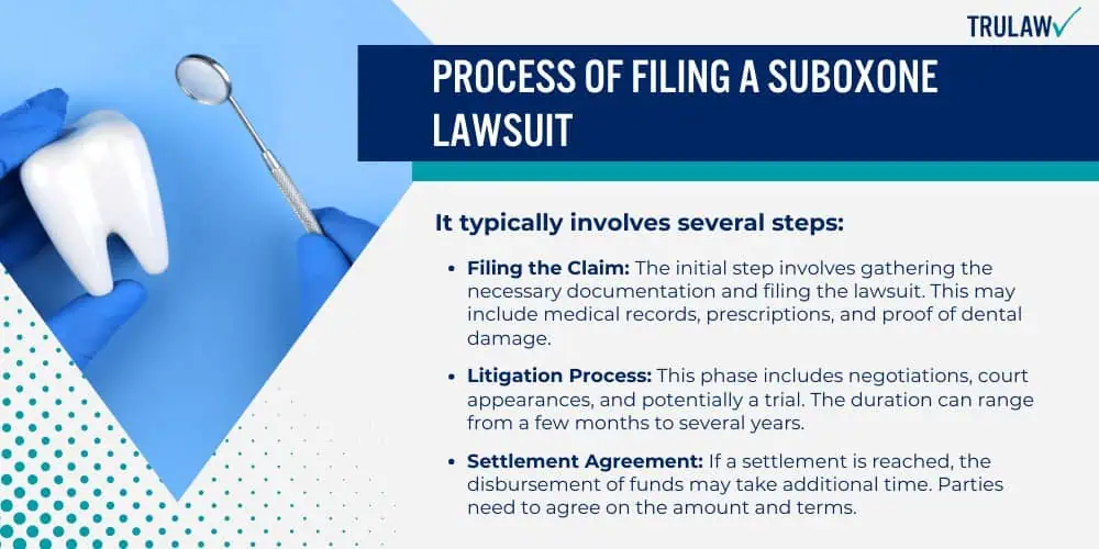 Process of Filing a Suboxone Lawsuit