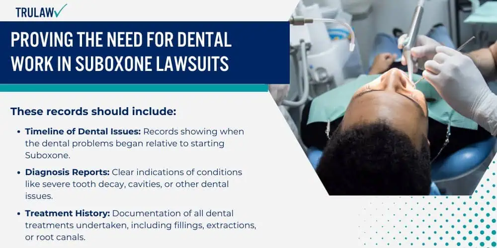 Proving the Need for Dental Work in Suboxone Lawsuits