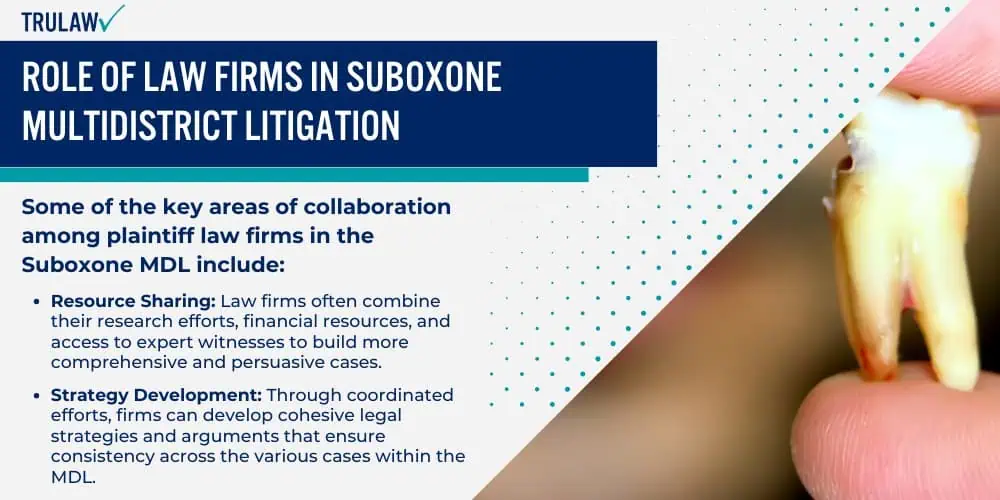 Role of Law Firms in Suboxone Multidistrict Litigation