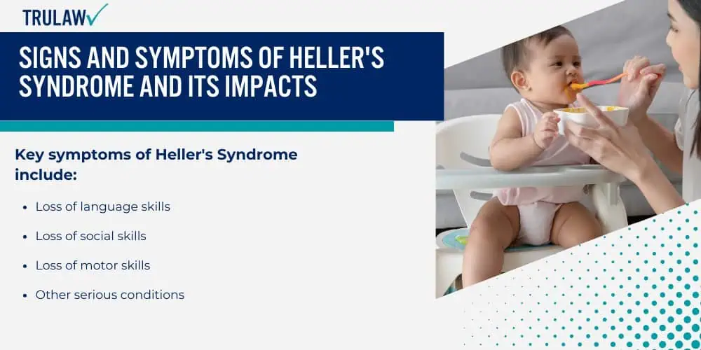 Signs and Symptoms of Heller's Syndrome and Its Impacts