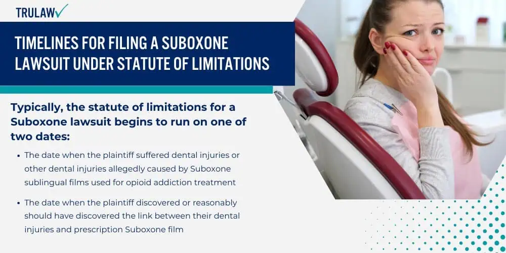 Timelines for Filing a Suboxone Lawsuit Under Statute of Limitations