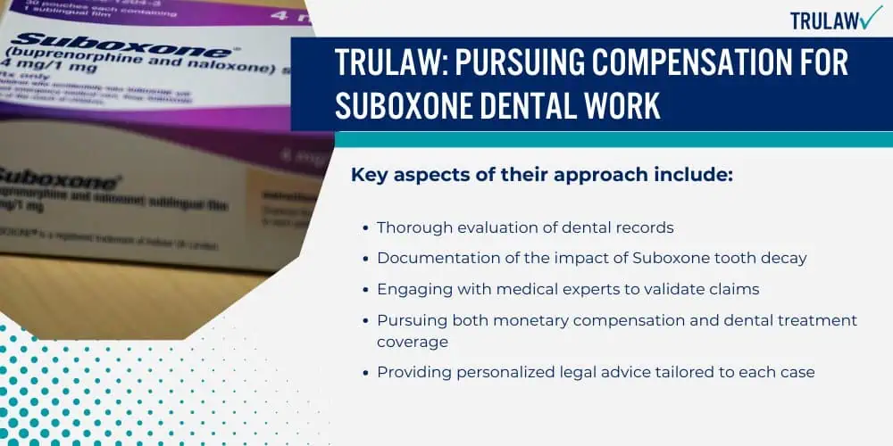 Trulaw_ Pursuing Compensation for Suboxone Dental Work