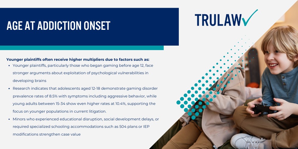 Estimated Video Game Addiction Lawsuit Settlement Amounts; Settlement Projections by Case Severity; Why No Standardized Settlement Amounts Exist Yet; Factors That Affect Video Game Addiction Lawsuit Payout Amounts; Severity and Duration of Addiction; Age at Addiction Onset