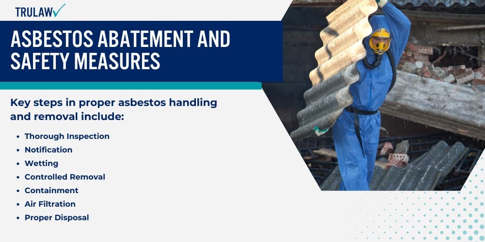 Asbestos Abatement and Safety Measures