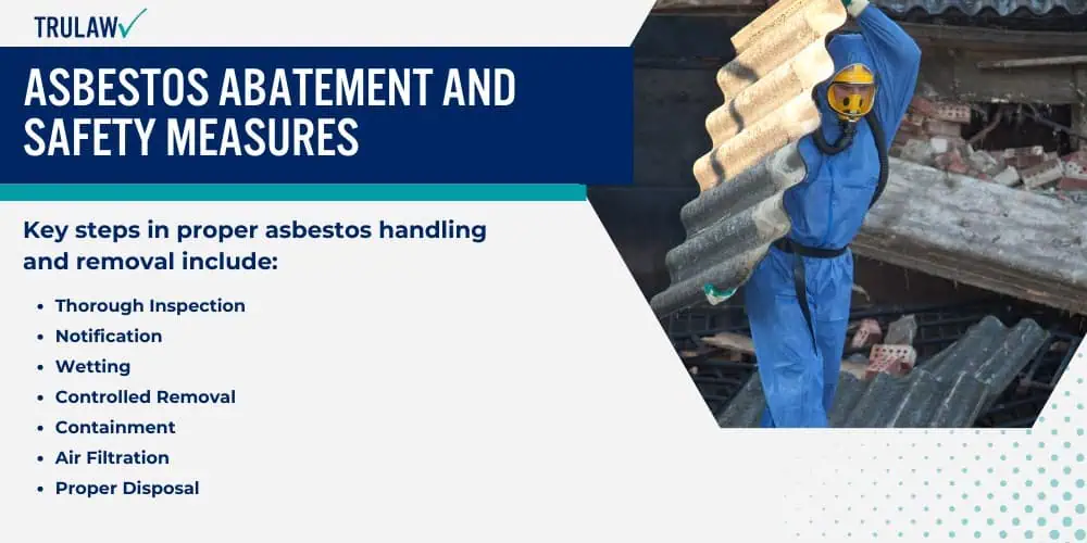 Asbestos Abatement and Safety Measures