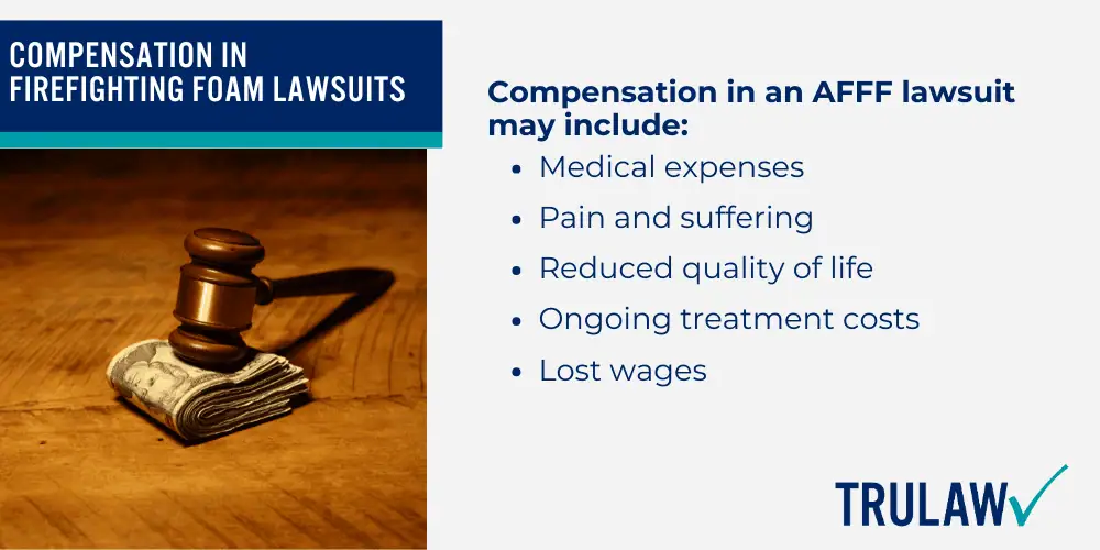 Link Between Aqueous Film-Forming Foam (AFFF) and Ulcerative Colitis; PFAS Chemicals in Firefighting Foam and Their Impact on Health; What is the AFFF Firefighting Foam MDL; Defendants in the AFFF Firefighting Foam Litigation; How to File an AFFF Thyroid Disease Lawsuit; Collecting Evidence for AFFF Lawsuits; Compensation in Firefighting Foam Lawsuits