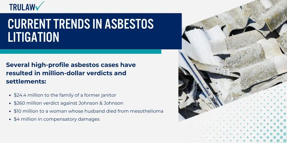 Current Trends in Asbestos Litigation