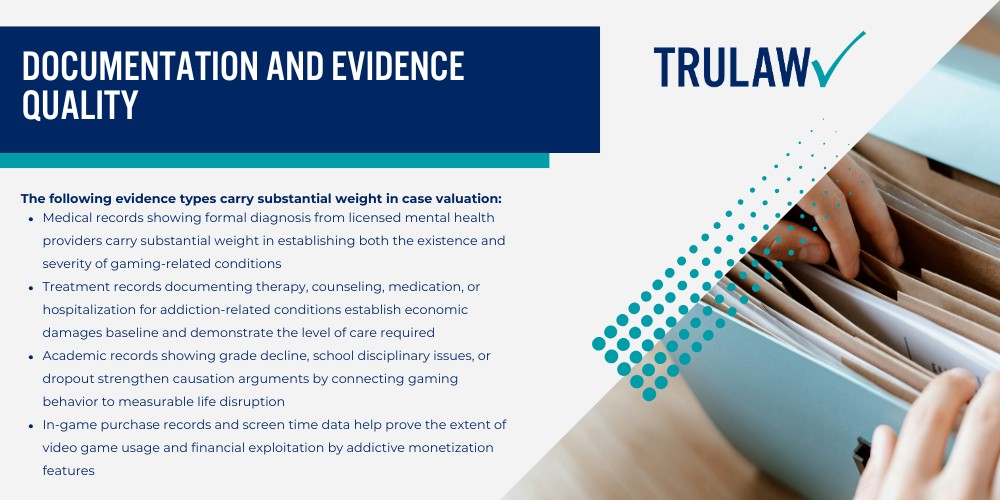 Estimated Video Game Addiction Lawsuit Settlement Amounts; Settlement Projections by Case Severity; Why No Standardized Settlement Amounts Exist Yet; Factors That Affect Video Game Addiction Lawsuit Payout Amounts; Severity and Duration of Addiction; Age at Addiction Onset; Documentation and Evidence Quality