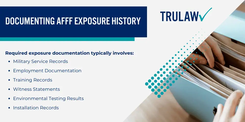 AFFF and Its Connection to Pancreatic Cancer; Who Qualifies for an AFFF Pancreatic Cancer Lawsuit; Exposure Requirements and At-Risk Populations; Evidence Needed to Support Your AFFF Pancreatic Cancer Case; Documenting AFFF Exposure History