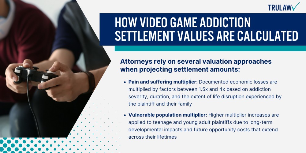 How Video Game Addiction Settlement Values Are Calculated