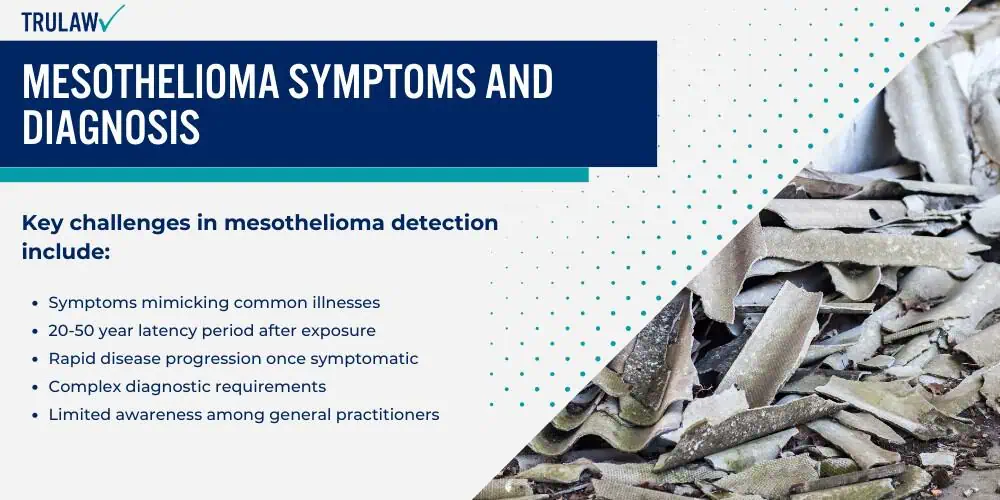 Mesothelioma Symptoms and Diagnosis