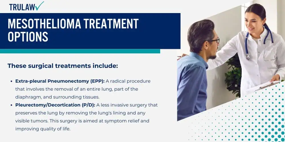 Mesothelioma Treatment Options